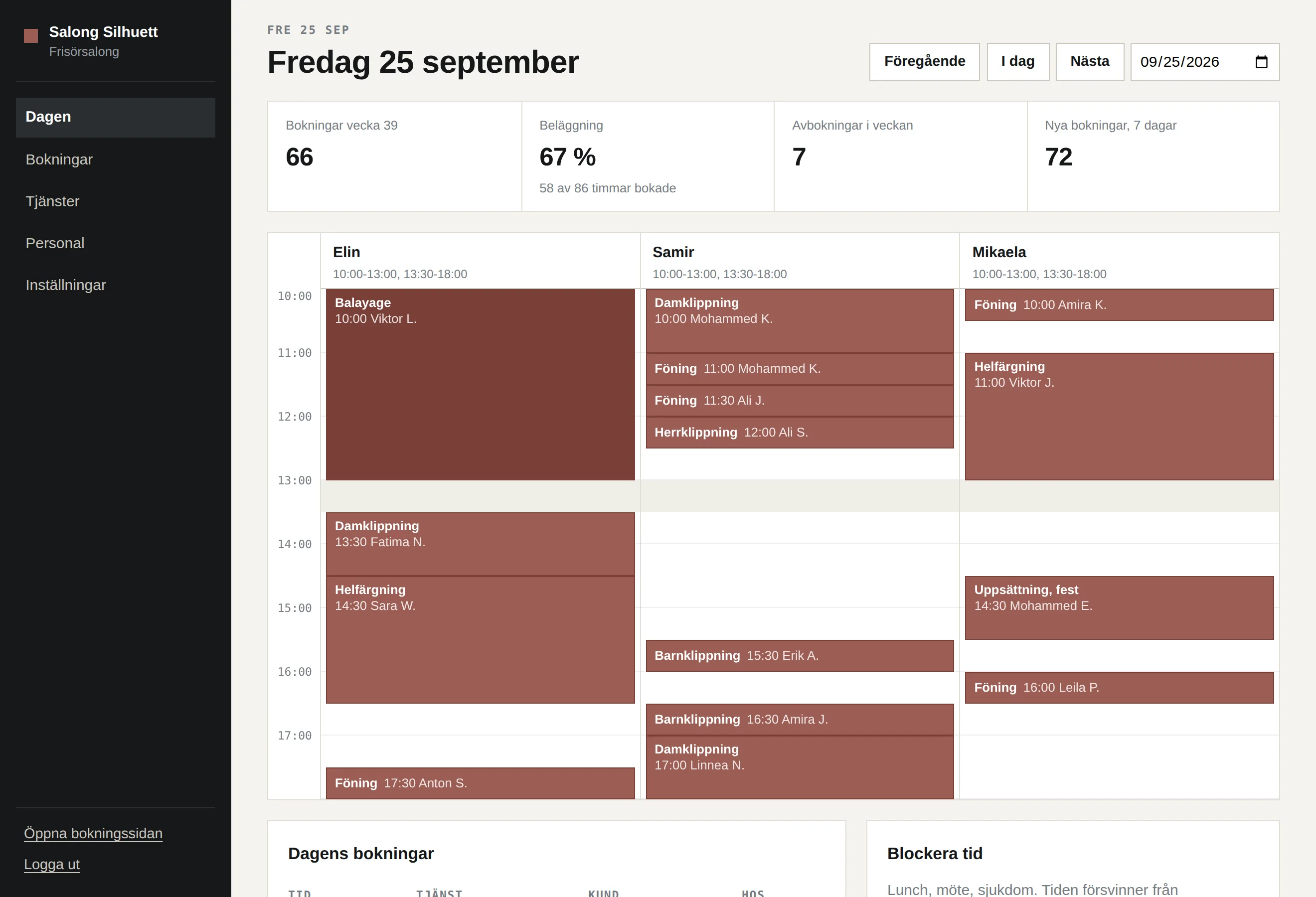 Adminvyn: veckans bokningar och beläggning överst, och dagens schema med en kolumn per stylist.